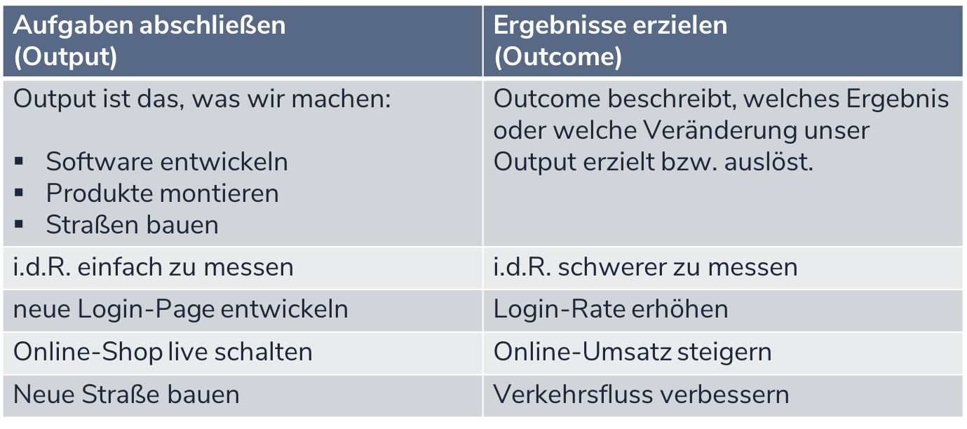 Aufgaben vs. Ergebnisse