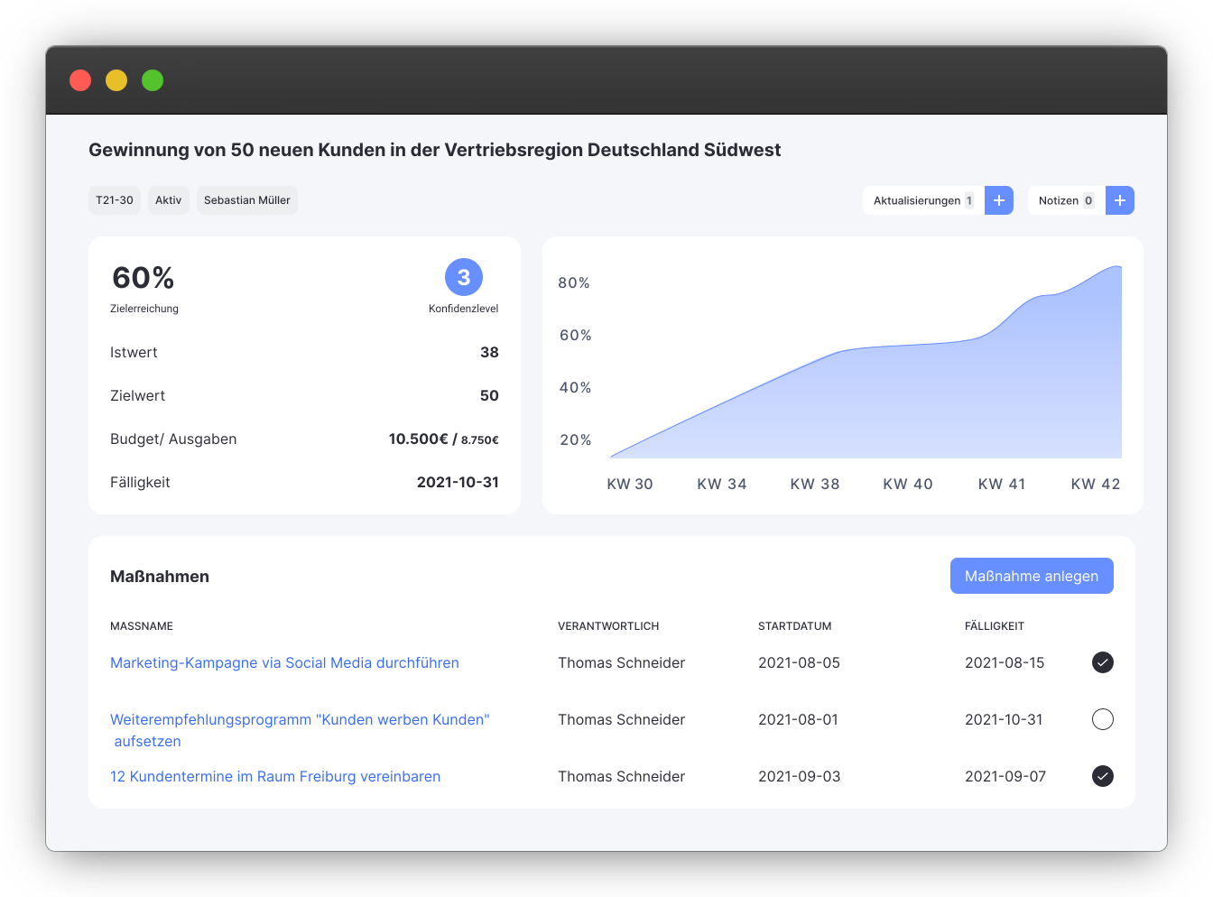 onTarget Zielnavigator Software: Steuerung der Mitarbeitenden