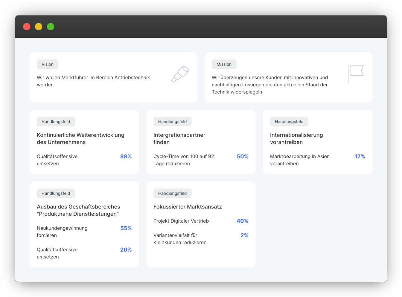 onTarget Zielnavigator Software: Abbildung der Strategie